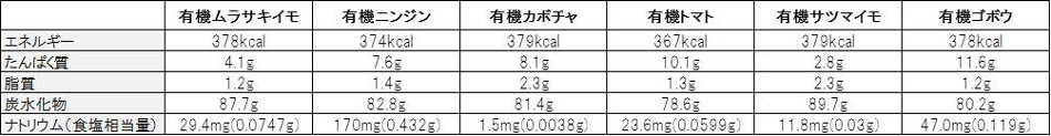 栄養成分表示